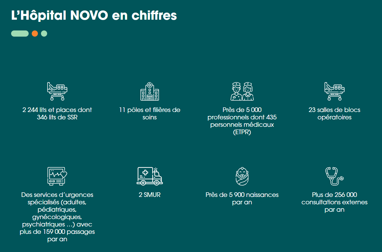 Chiffres clés de l'hôpital